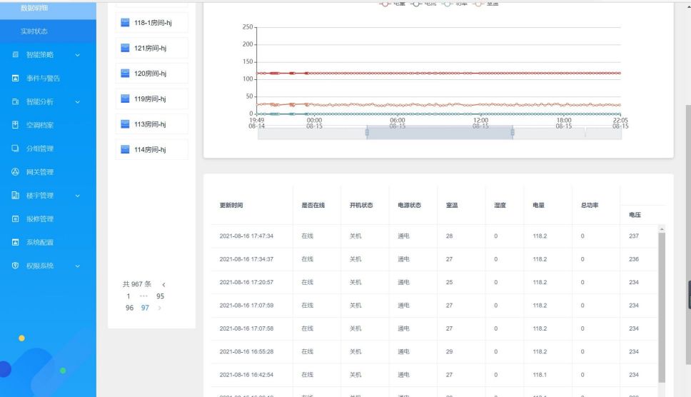 建筑用电预付费缴费管理系统